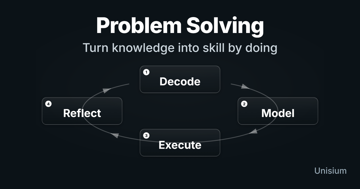 Problem solving — Decode → Model → Execute → Reflect