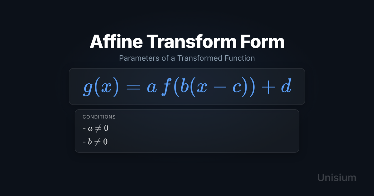 Unisium hero image titled Affine Transform Form showing the principle equation g(x) = a f(b(x-c)) + d and a conditions card.