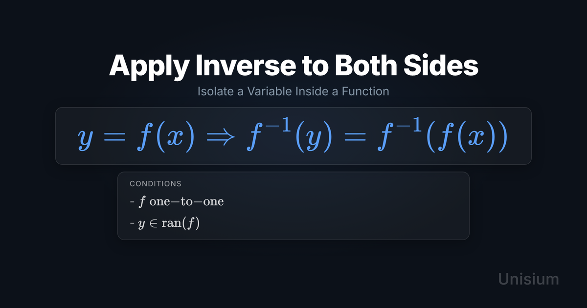 Unisium hero image titled Apply Inverse to Both Sides showing the principle equation and a conditions card.