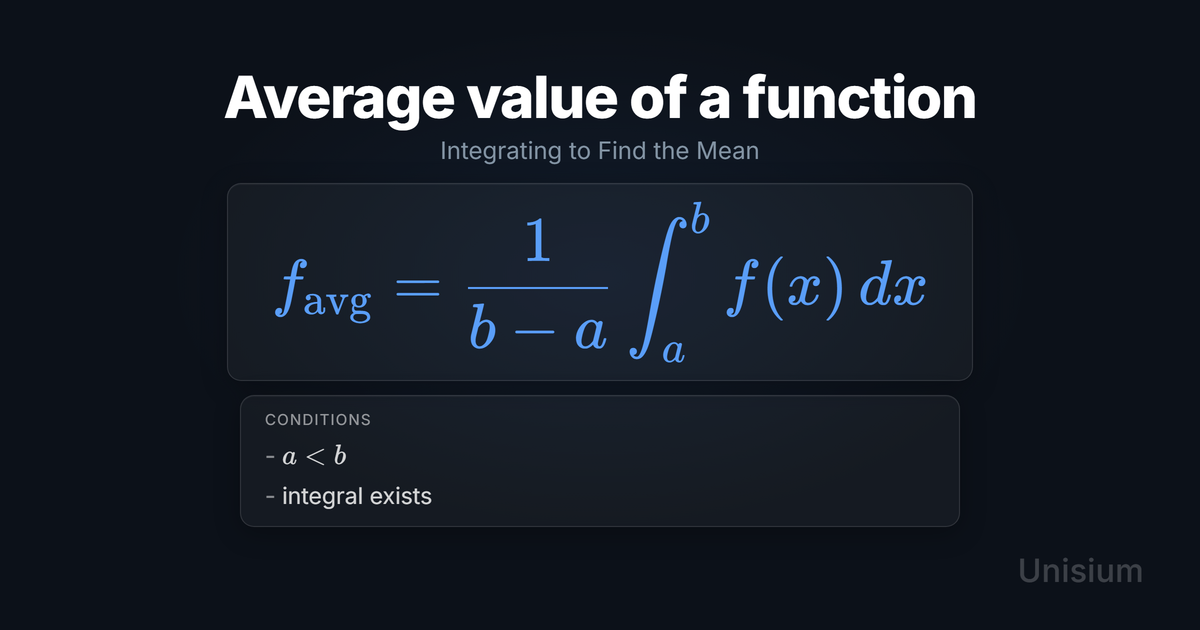 Unisium hero image titled Average value of a function showing the principle equation and a conditions card.
