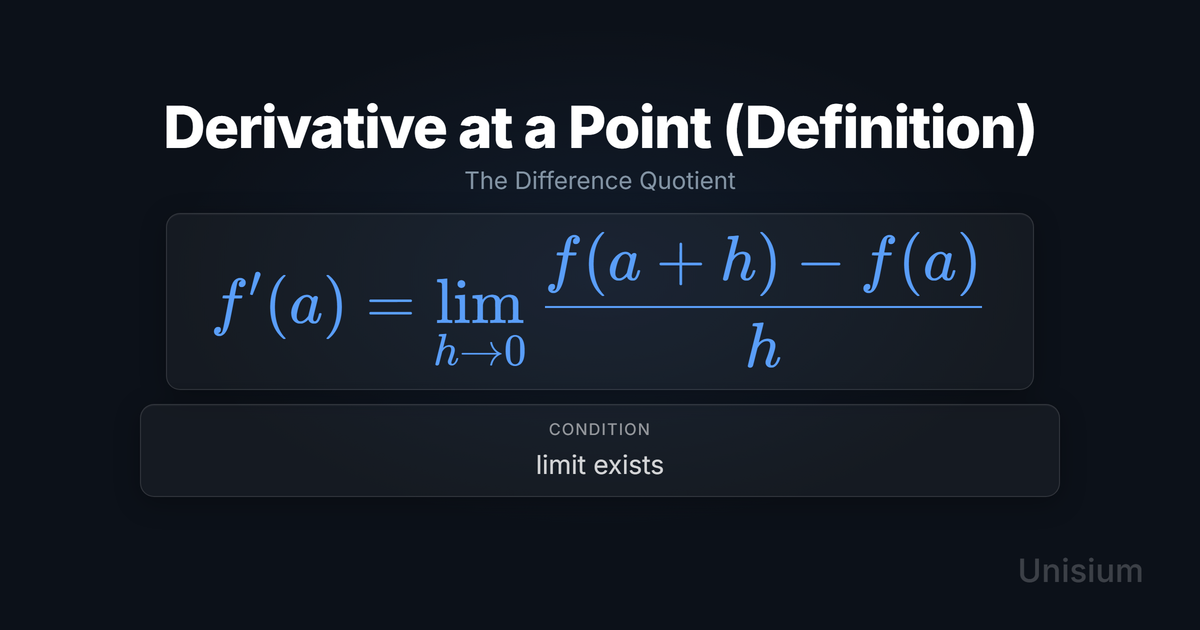Unisium hero image titled Derivative at a Point (Definition) showing the principle equation and a conditions card.
