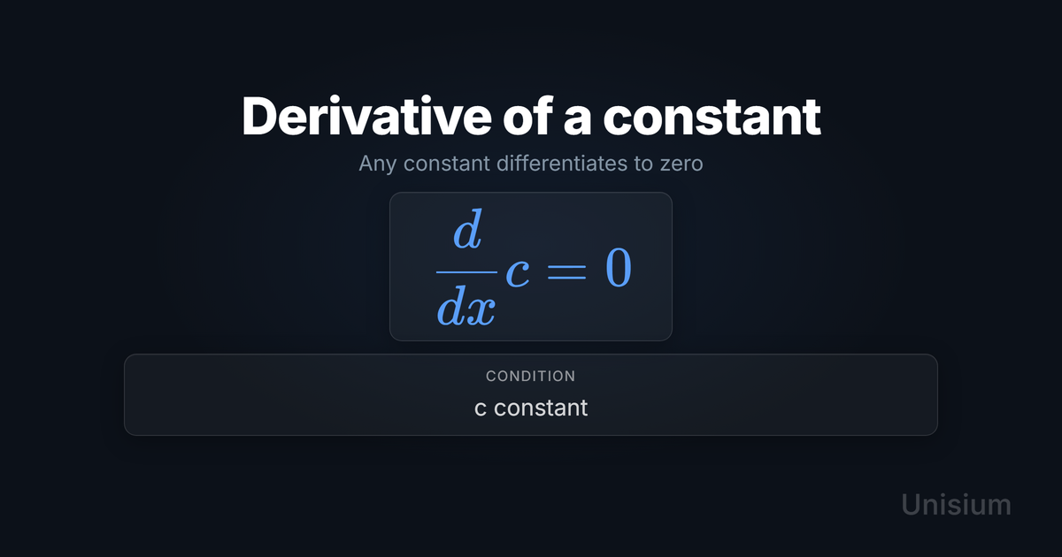 Unisium hero image titled Derivative of a constant showing the principle equation and a conditions card.
