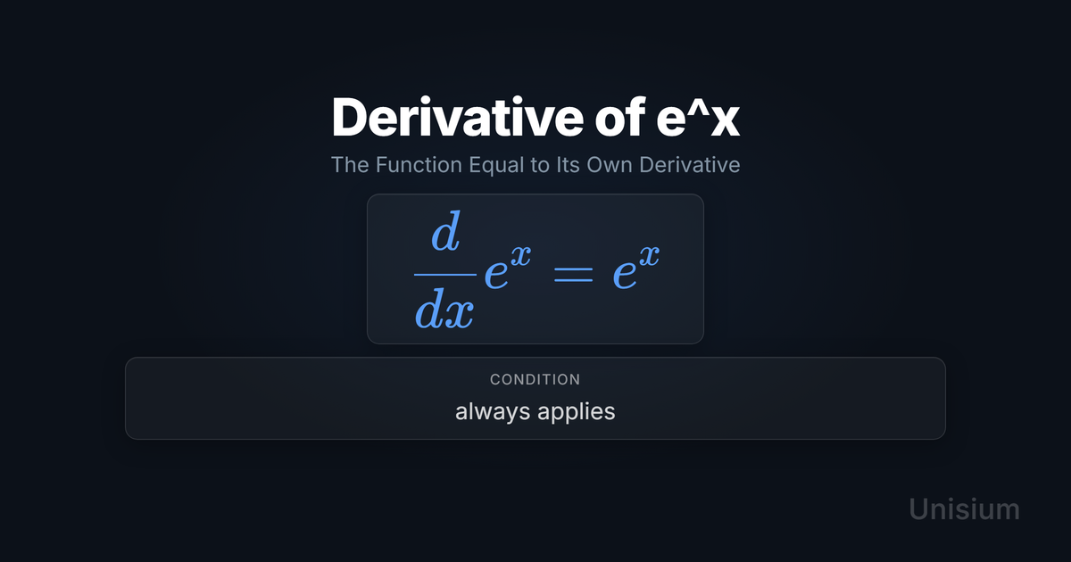 Unisium hero image titled Derivative of e^x showing the principle equation d/dx e^x = e^x and a conditions card.