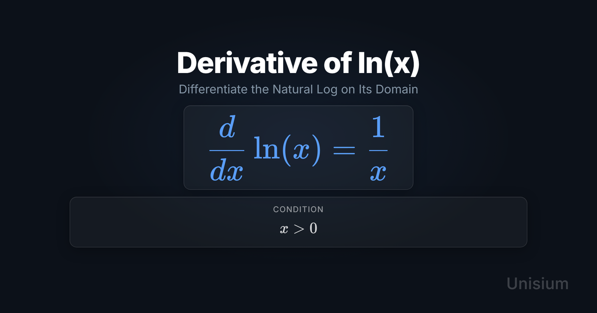 Unisium hero image titled Derivative of ln(x) showing the principle equation d/dx ln(x) = 1/x and a conditions card.
