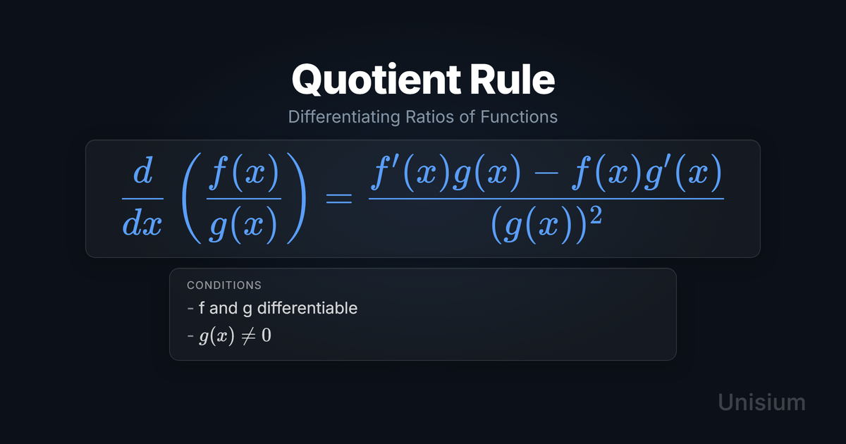 Unisium hero image titled Quotient Rule showing the derivative formula and conditions card.