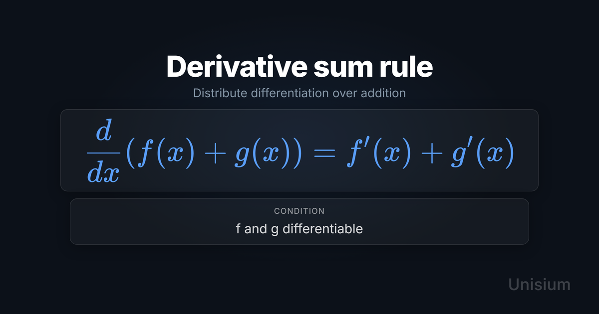 Unisium hero image titled Derivative sum rule showing the principle equation and a conditions card.
