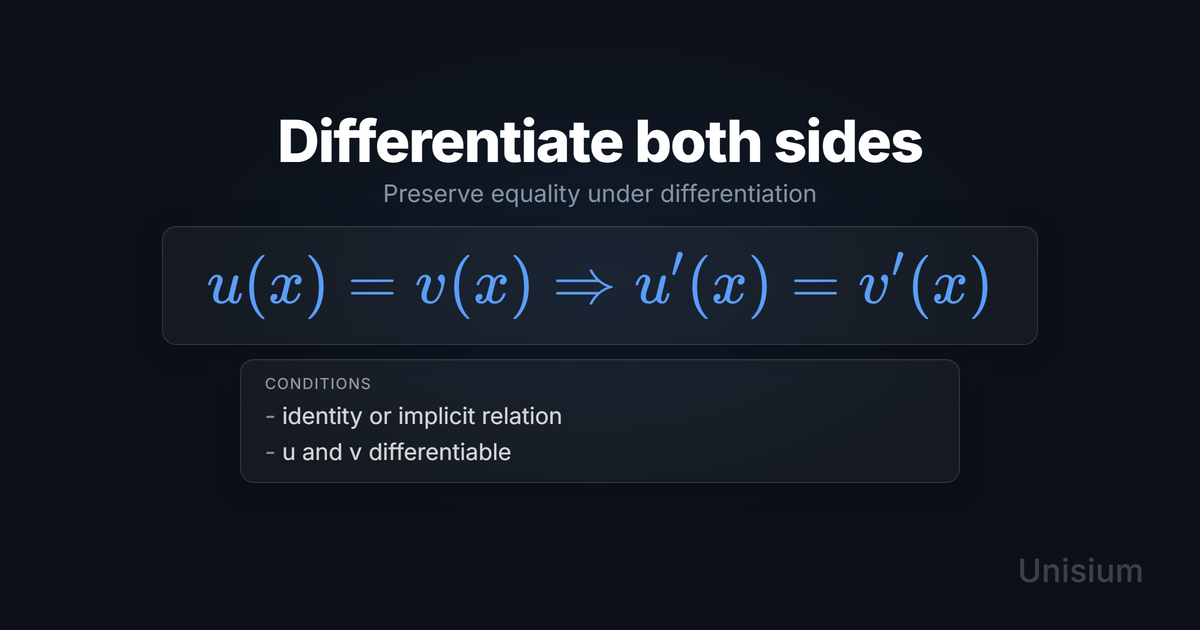 Unisium hero image titled Differentiate both sides showing the principle equation and a conditions card.