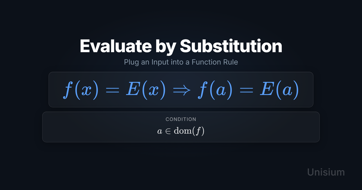 Evaluate by Substitution: the move f(x)=E(x) implies f(a)=E(a) shown with condition a in dom(f)