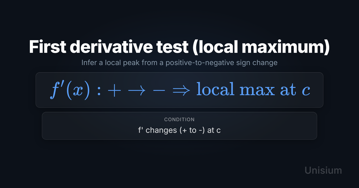 Unisium hero image titled First derivative test (local maximum) showing the principle equation and a conditions card.