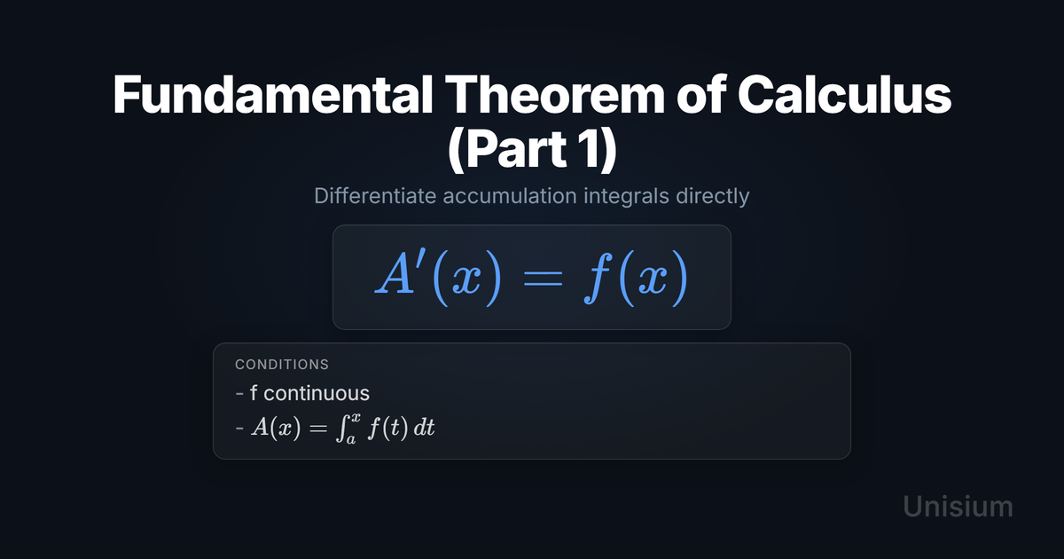 Unisium hero image titled Fundamental Theorem of Calculus (Part 1) showing the principle equation and a conditions card.