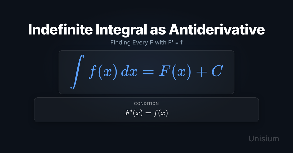 Unisium hero image titled Indefinite Integral as Antiderivative showing the principle equation and a conditions card.