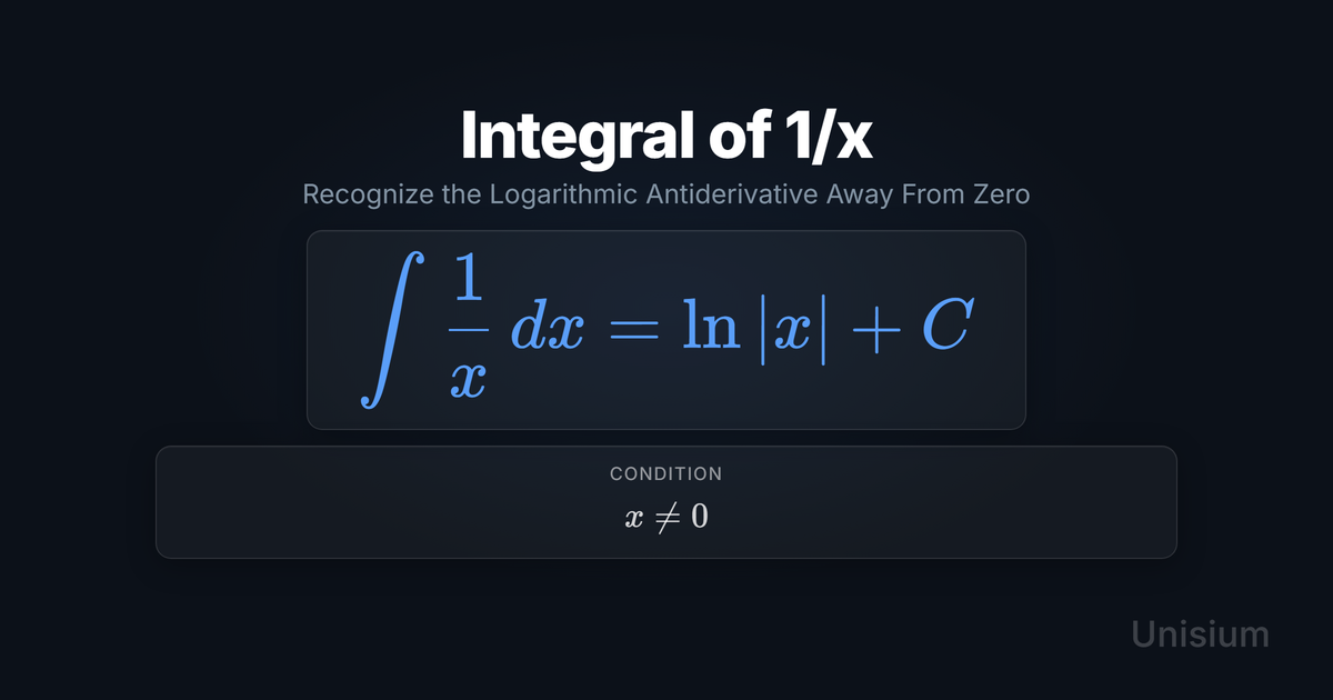 Unisium hero image titled Integral of 1/x showing the principle equation and a conditions card.