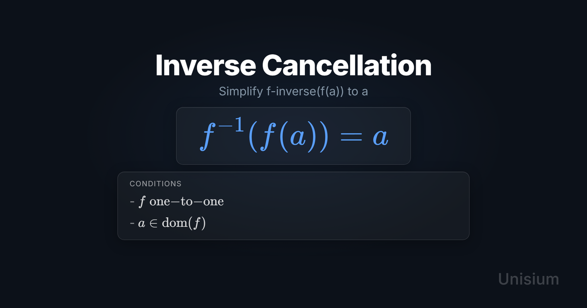 Unisium hero image titled Inverse Cancellation showing the principle equation and a conditions card.