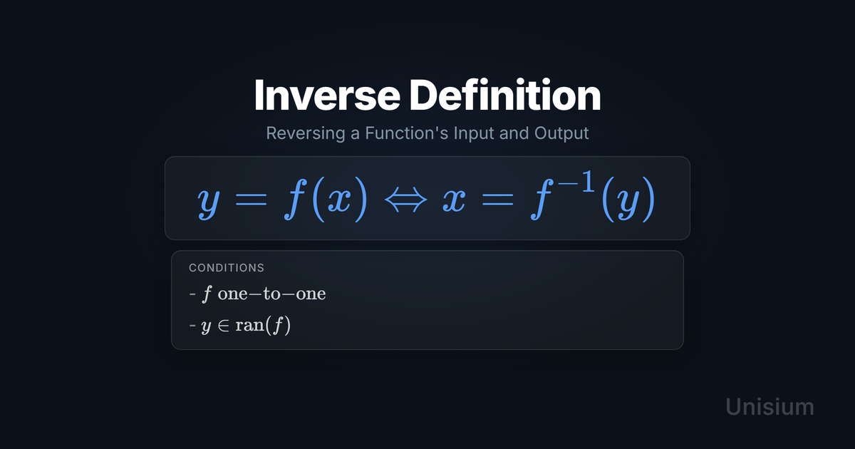 Unisium hero image titled Inverse Definition showing the principle equation and a conditions card.