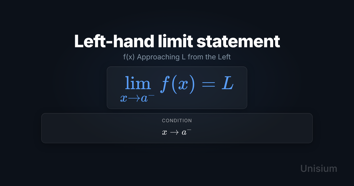 Unisium hero image titled 'Left-hand limit statement' showing the equation lim x→a⁻ f(x) = L and a conditions card with x → a⁻.