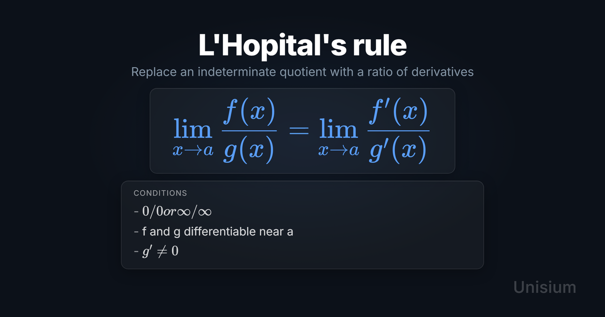 Unisium hero image titled L'Hopital's rule showing the principle equation and a conditions card.