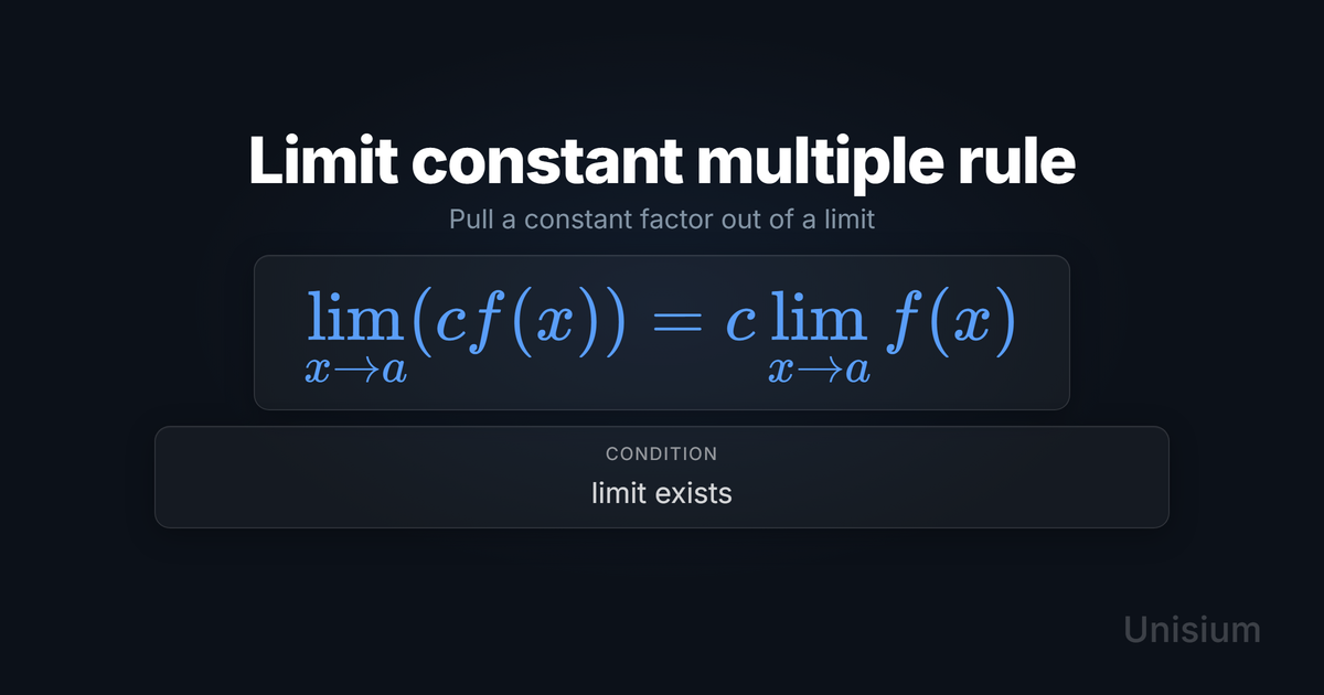 Unisium hero image titled Limit constant multiple rule showing the principle equation and a conditions card.