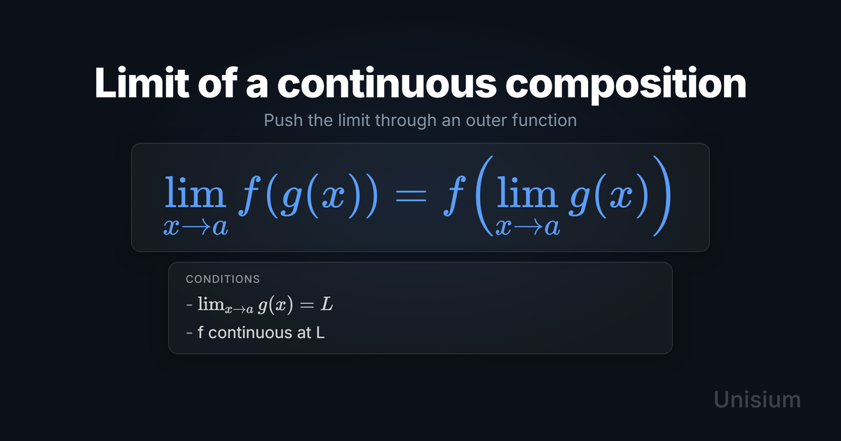 Unisium hero image titled Limit of a continuous composition showing the principle equation and a conditions card.