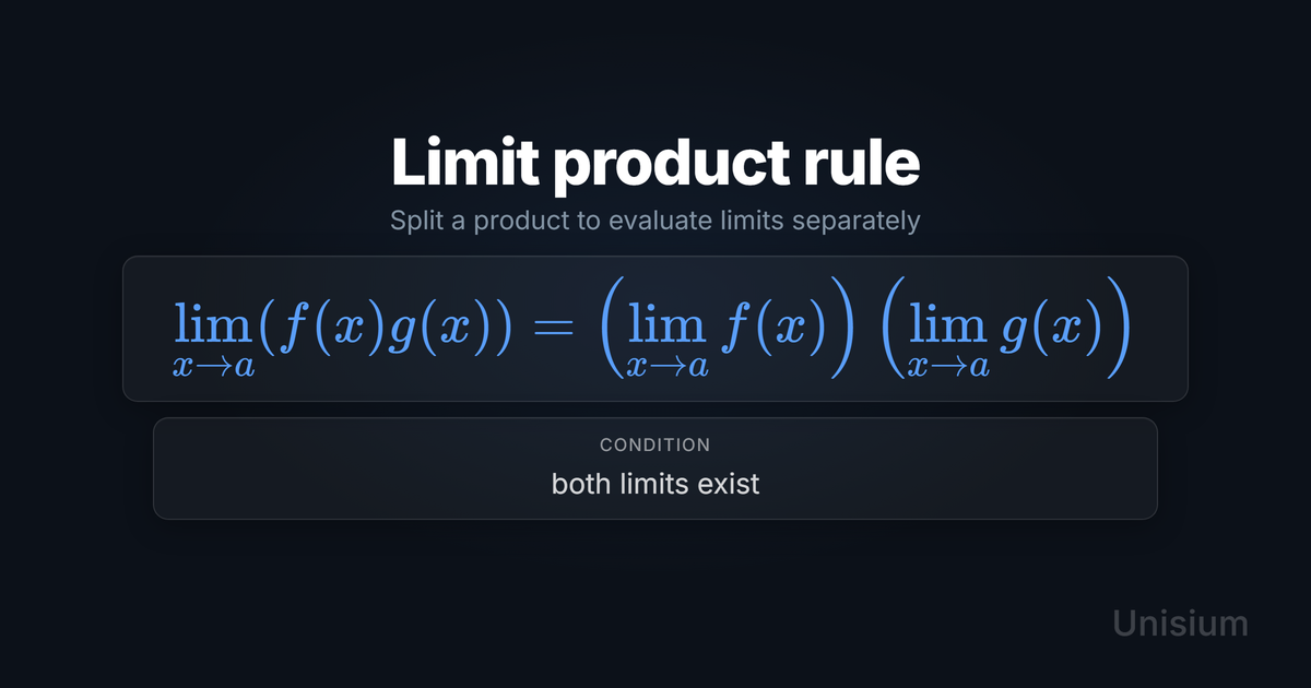 Unisium hero image titled Limit product rule showing the principle equation and a conditions card.