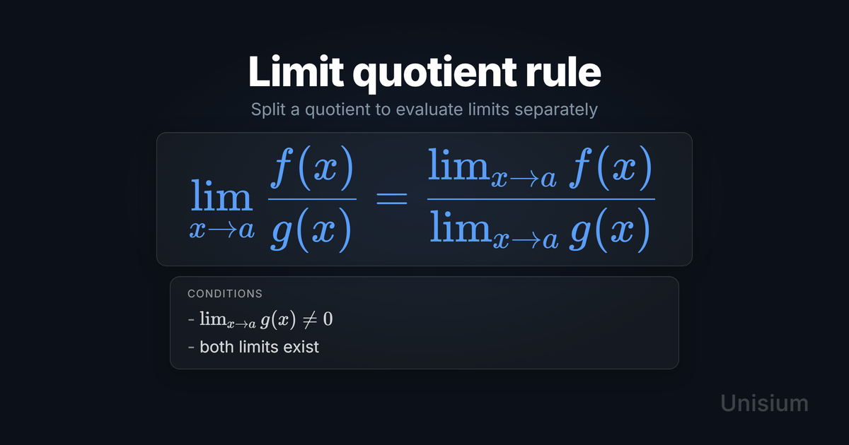 Unisium hero image titled Limit Quotient Rule showing the principle equation and a conditions card.