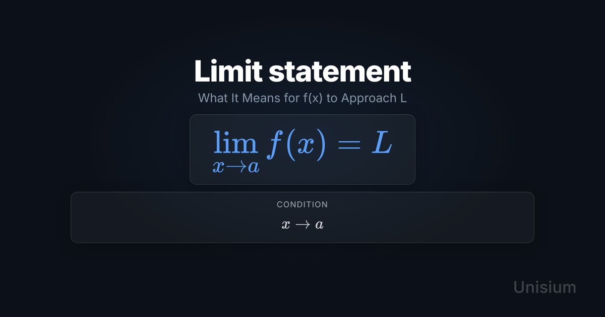 Unisium hero image titled 'Limit statement' showing the equation lim x→a f(x) = L and a conditions card.