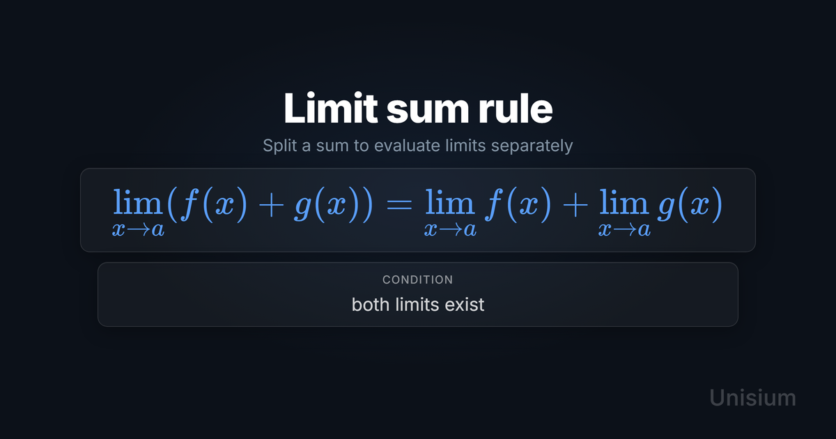 Unisium hero image titled Limit sum rule showing the principle equation and a conditions card.