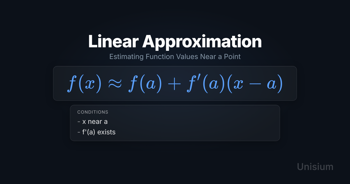 Unisium hero image titled Linear Approximation showing the principle equation f(x) approx f(a) + f'(a)(x-a) and a conditions card.