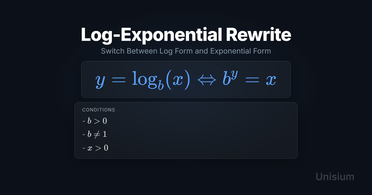 Unisium hero image titled Log-Exponential Rewrite showing the equivalence between log form and exponential form.