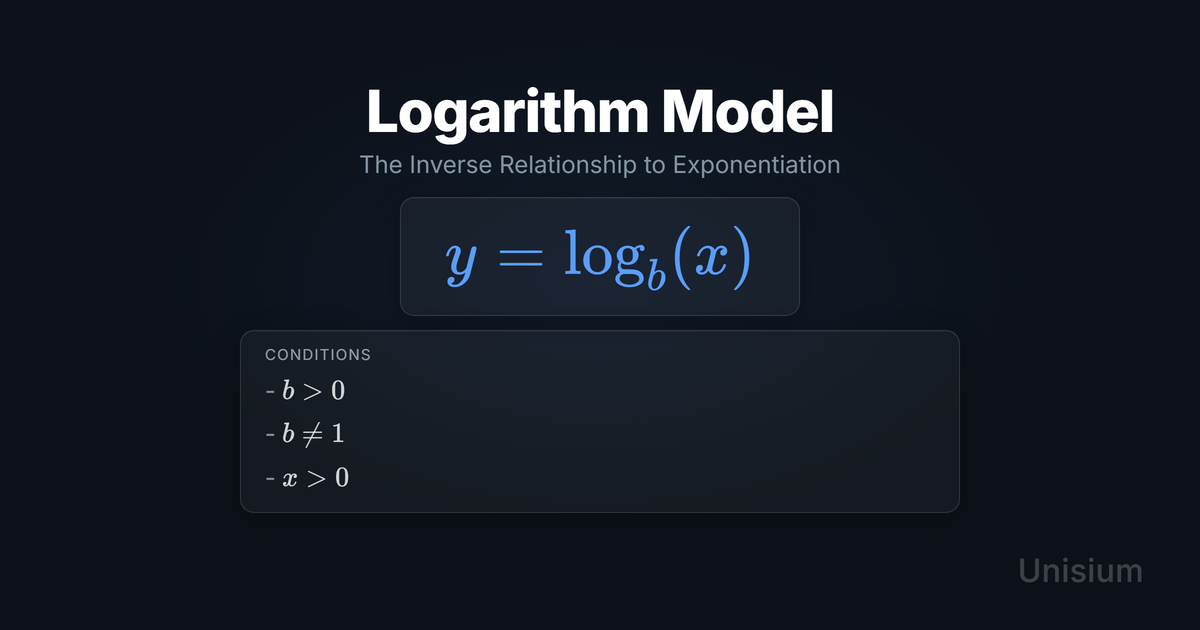 Unisium hero image titled Logarithm Model showing the principle equation and a conditions card.