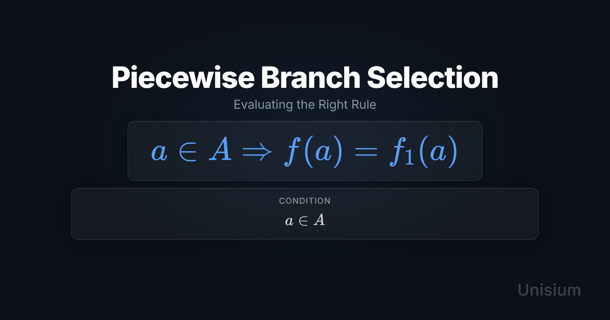 Unisium hero image titled Piecewise Branch Selection showing the principle equation and a conditions card.