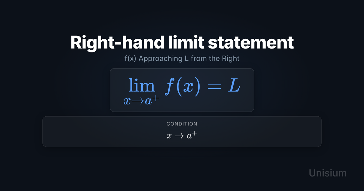 Unisium hero image titled 'Right-hand limit statement' showing the equation lim x→a⁺ f(x) = L and a conditions card with x → a⁺.