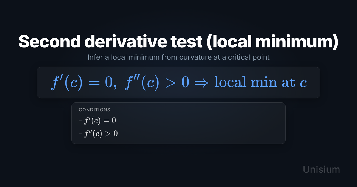 Unisium hero image titled Second derivative test (local minimum) showing the principle equation and a conditions card.