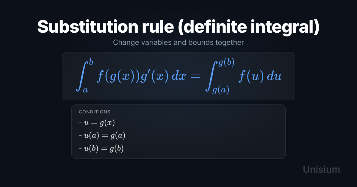 Unisium hero image titled Substitution rule (definite integral) showing the principle equation and a conditions card.