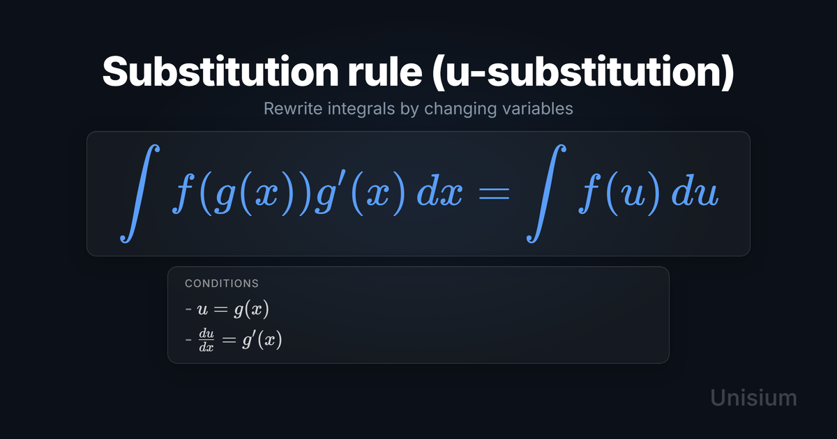 Unisium hero image titled Substitution rule (u-substitution) showing the principle equation and a conditions card.