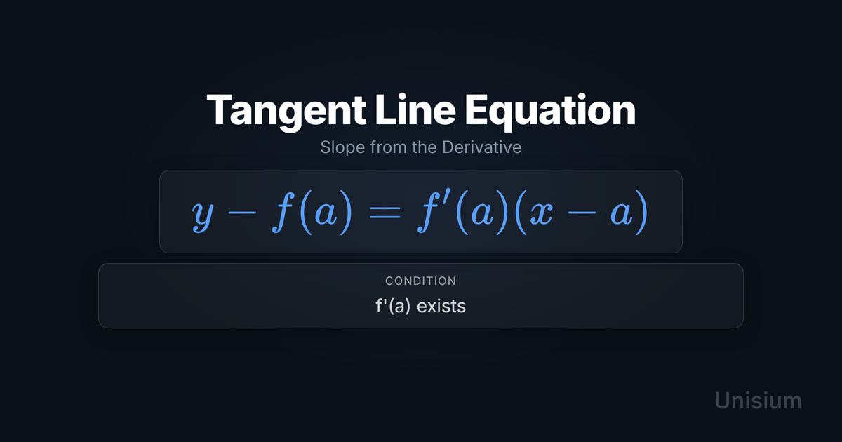 Unisium hero image titled Tangent Line Equation showing the principle equation and a conditions card.