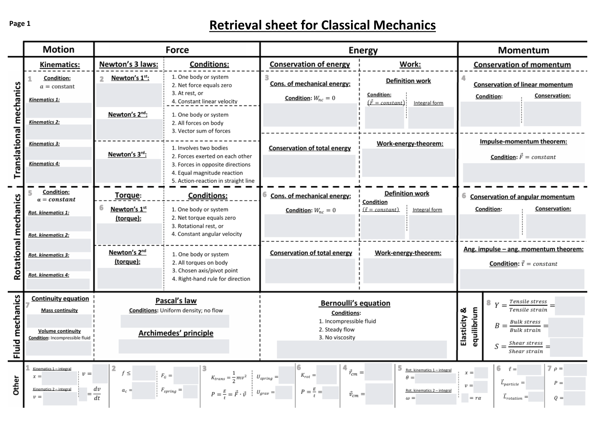 Page 1 preview of the classical mechanics retrieval sheets, where principle names cue recall of equations and some related conditions