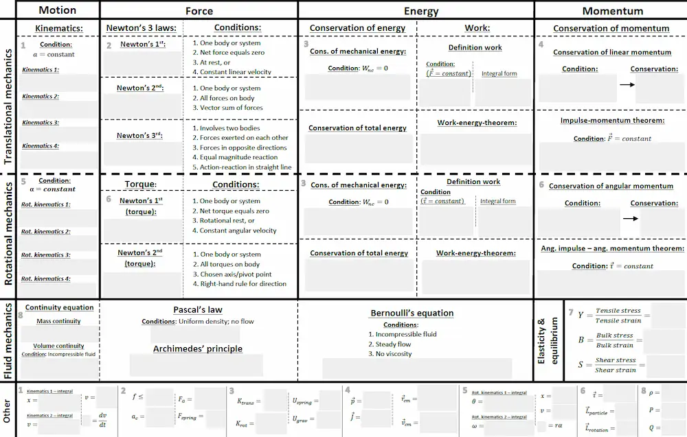 Partially blanked principle structure with missing elements for retrieval practice